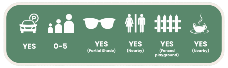 Cabbage Tree Point Beach Facilities Guide For Families