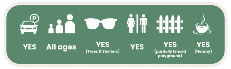 Grande Park, Springfield Lakes Facilities Guide For Families