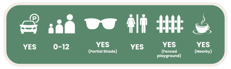 Leichhardt Park, One Mile Facilities Guide For Families