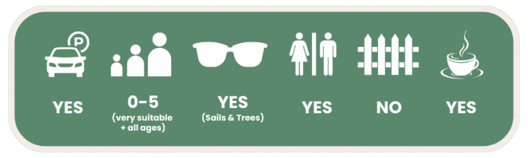 Queens Park, Ipswich Facilities Guide For Families