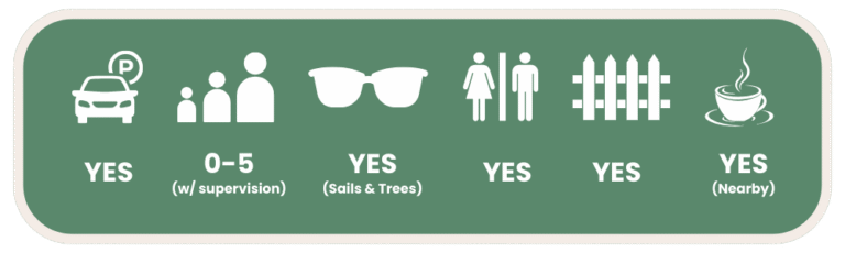 Thornlands Community Park Facilities Guide For Families